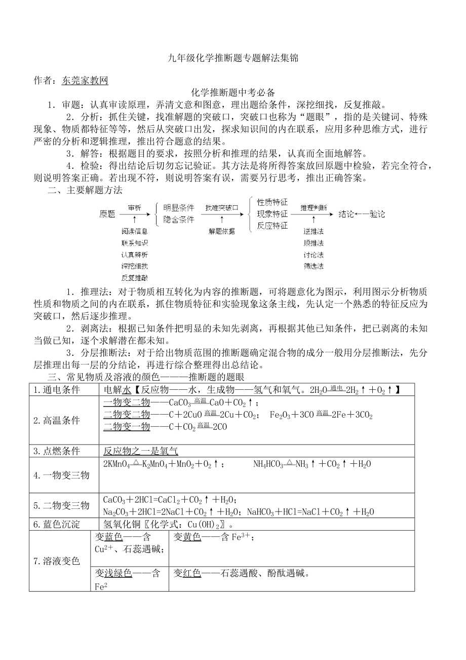 九年级化学推断题专题解法含答案_第1页