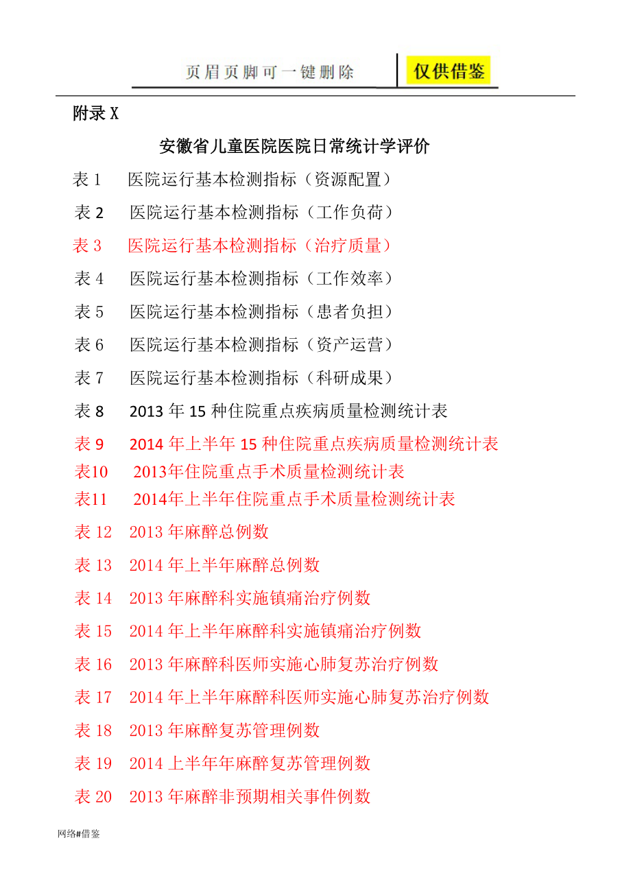 医院运行基本监测指标行业一类_第1页