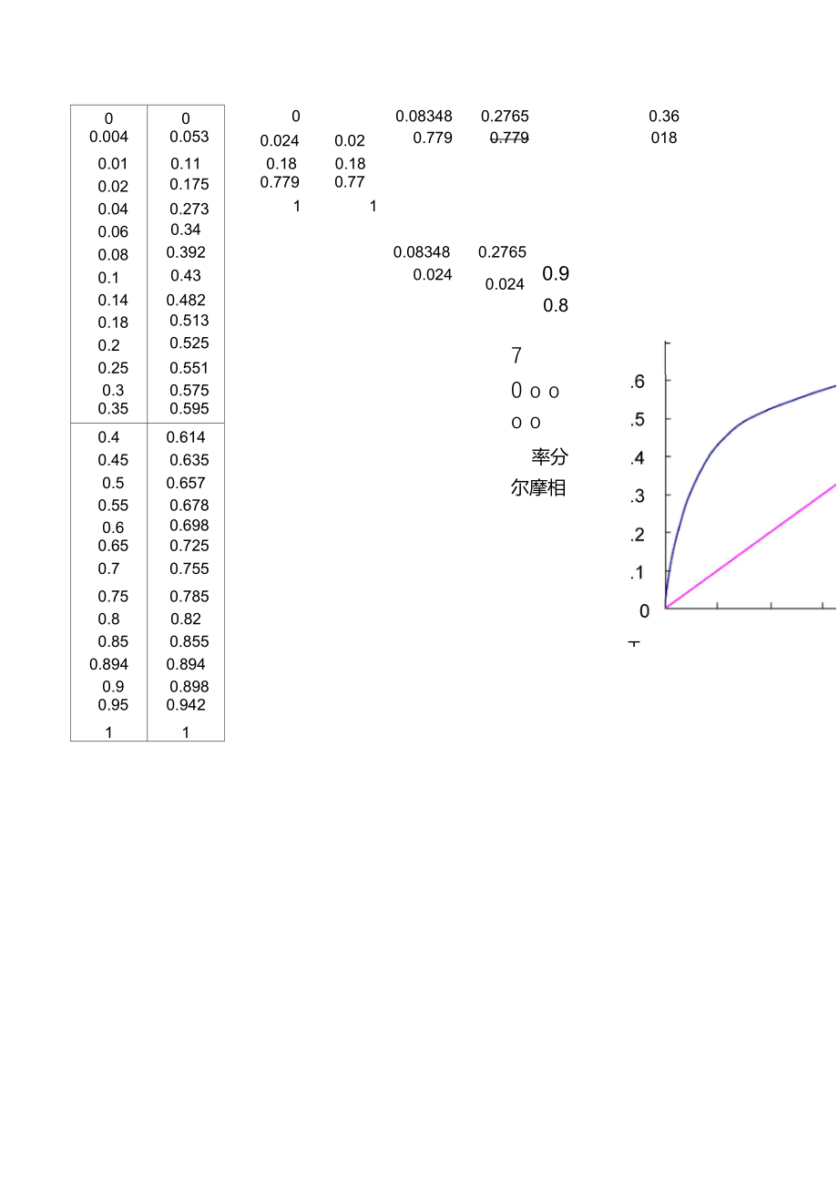 水乙醇平衡相图