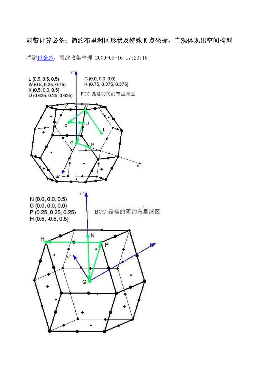 简约布里渊区形状及特殊k点坐标_第1页