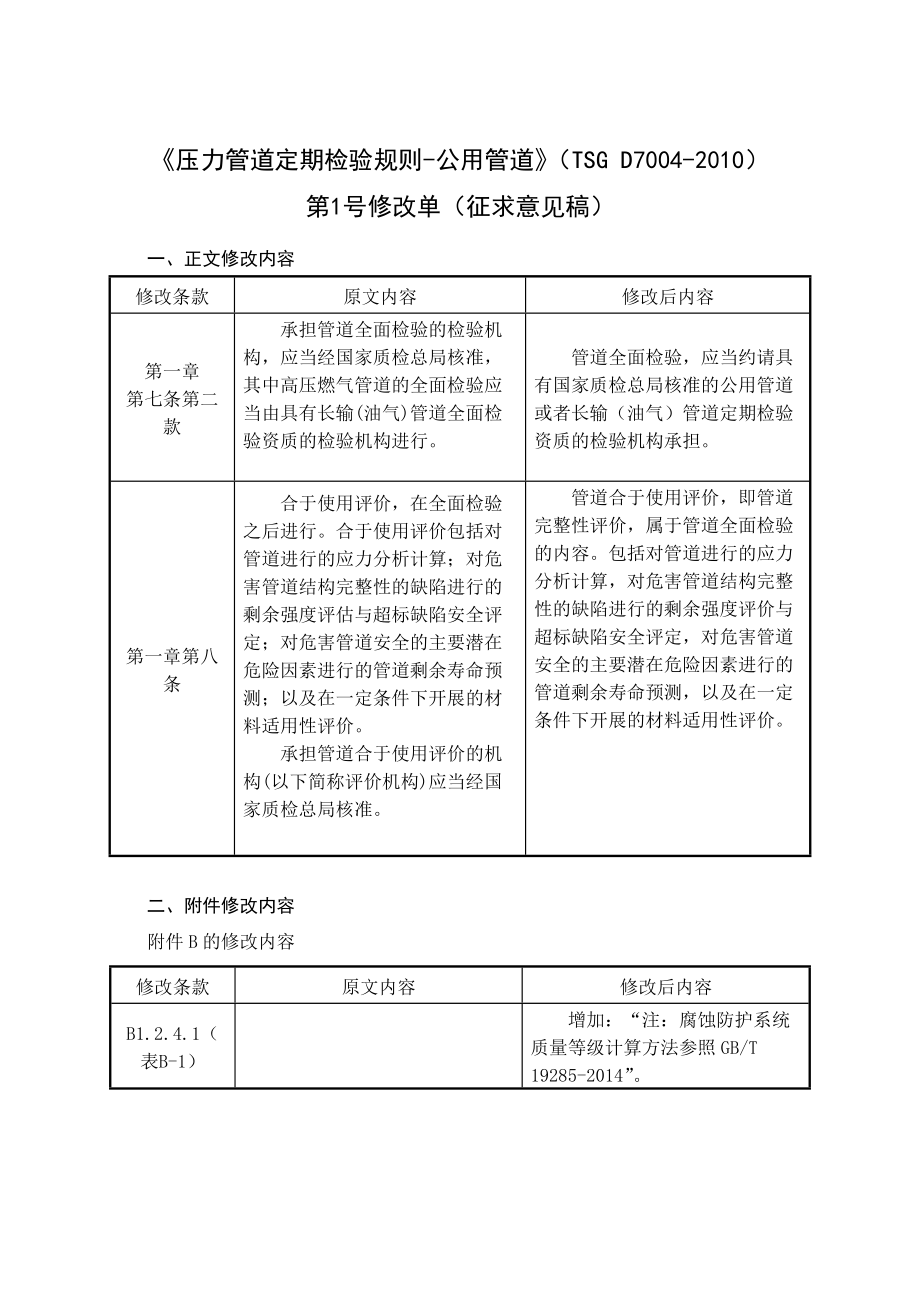 《壓力管道定期檢驗規(guī)則-公用管道》（TSG D7004-2010）_第1頁