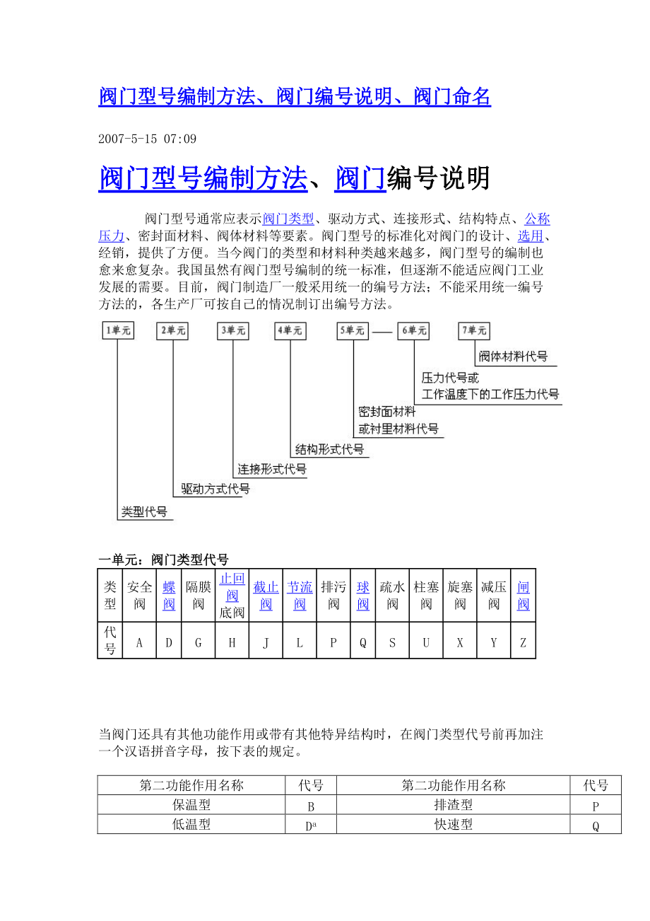 阀门表示符号_第1页