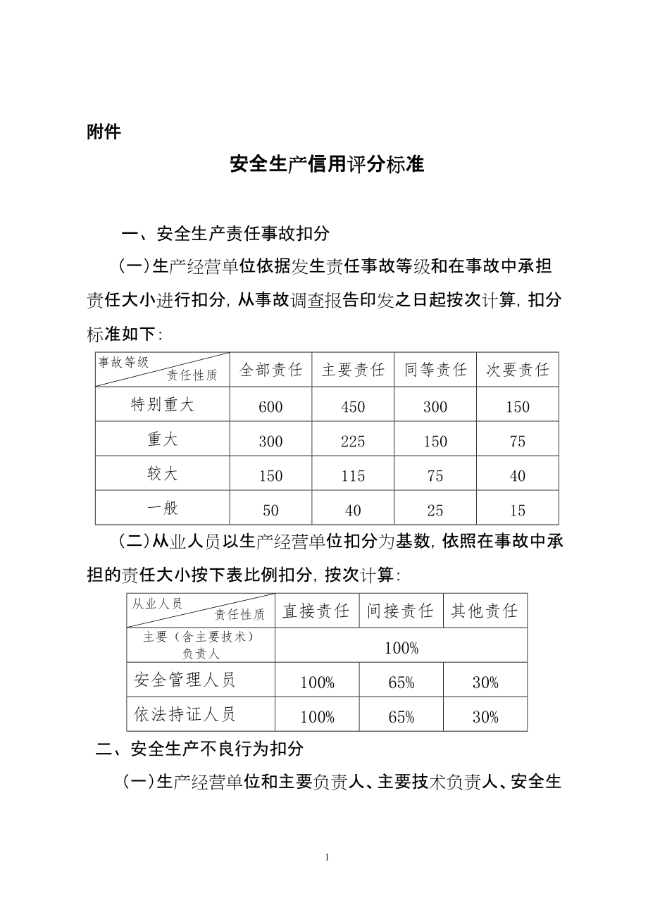 安全生產(chǎn)信用評分標(biāo)準(zhǔn)_第1頁