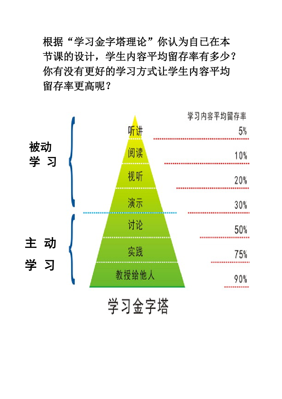 金字塔教育理念图片图片