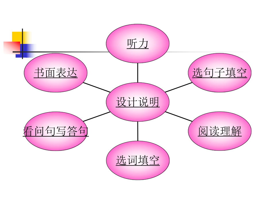 小升初英语专项课件_第1页