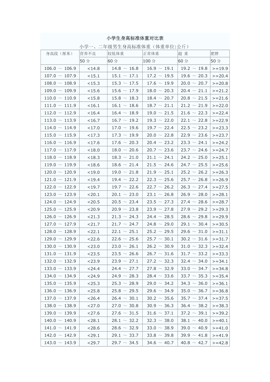 小学生男生身高图片