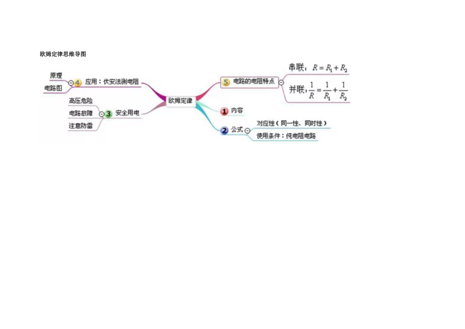 物理欧姆定律思维导图图片