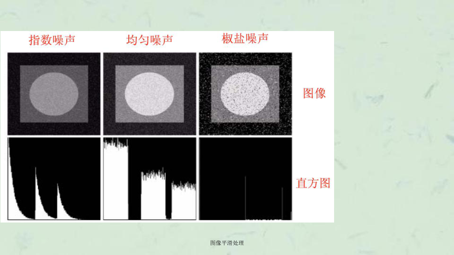 圖像平滑處理ppt課件