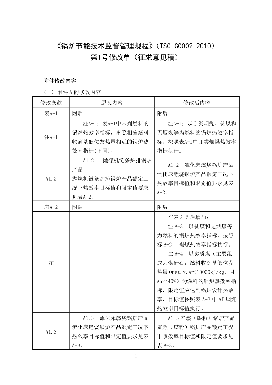 《鍋爐節(jié)能技術(shù)監(jiān)督管理規(guī)程》（TSG G0002-2010）_第1頁