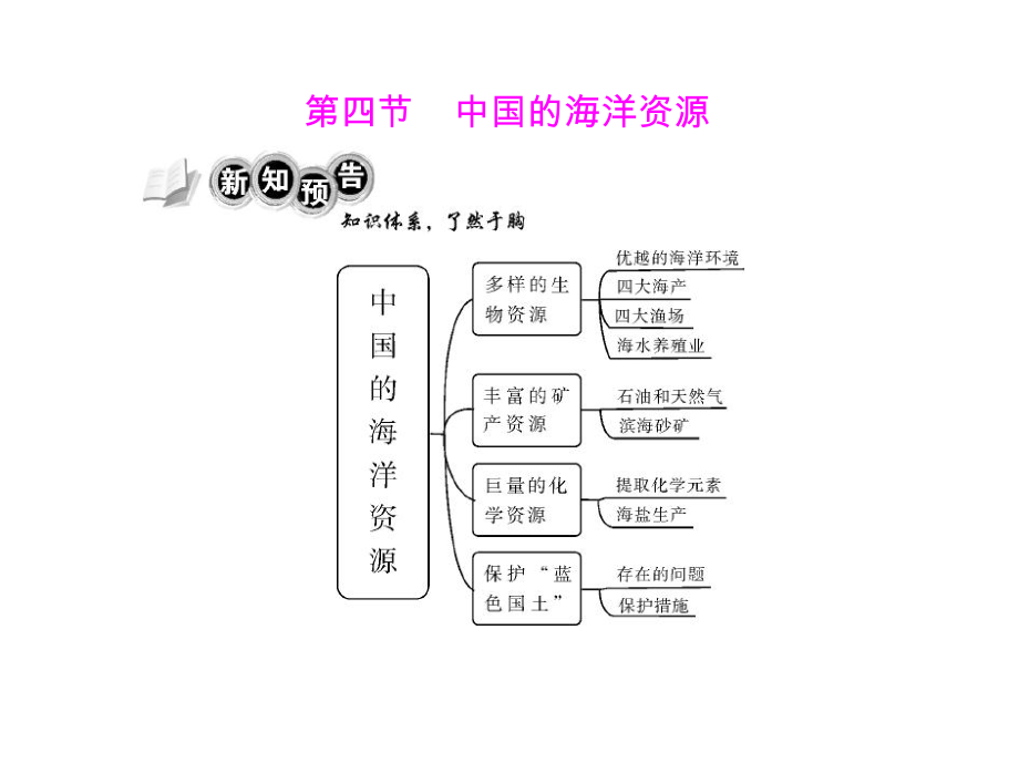 地理：34《中國的海洋資源》配套課件（湘教版八年級上）_第1頁