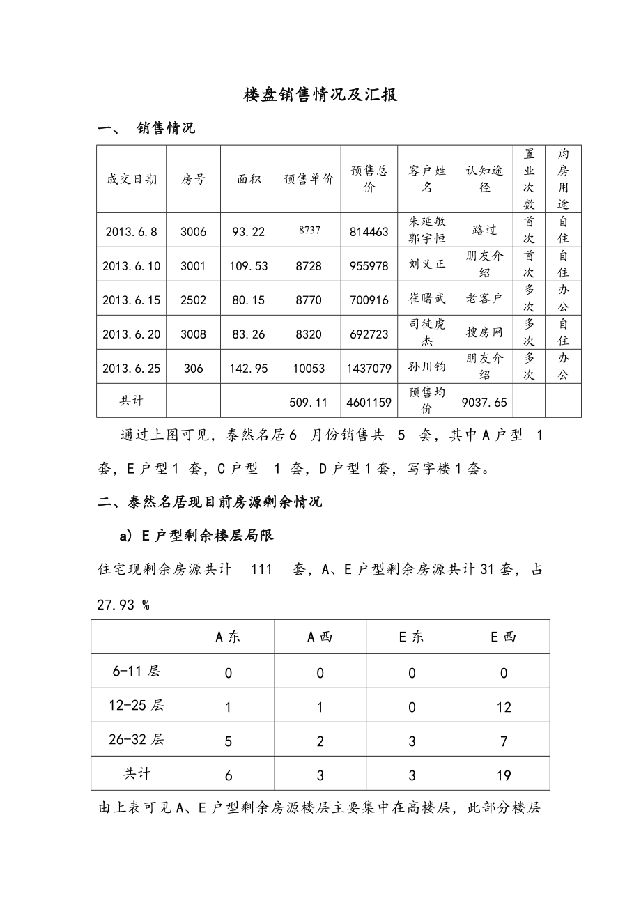 楼盘销售情况汇报_第1页