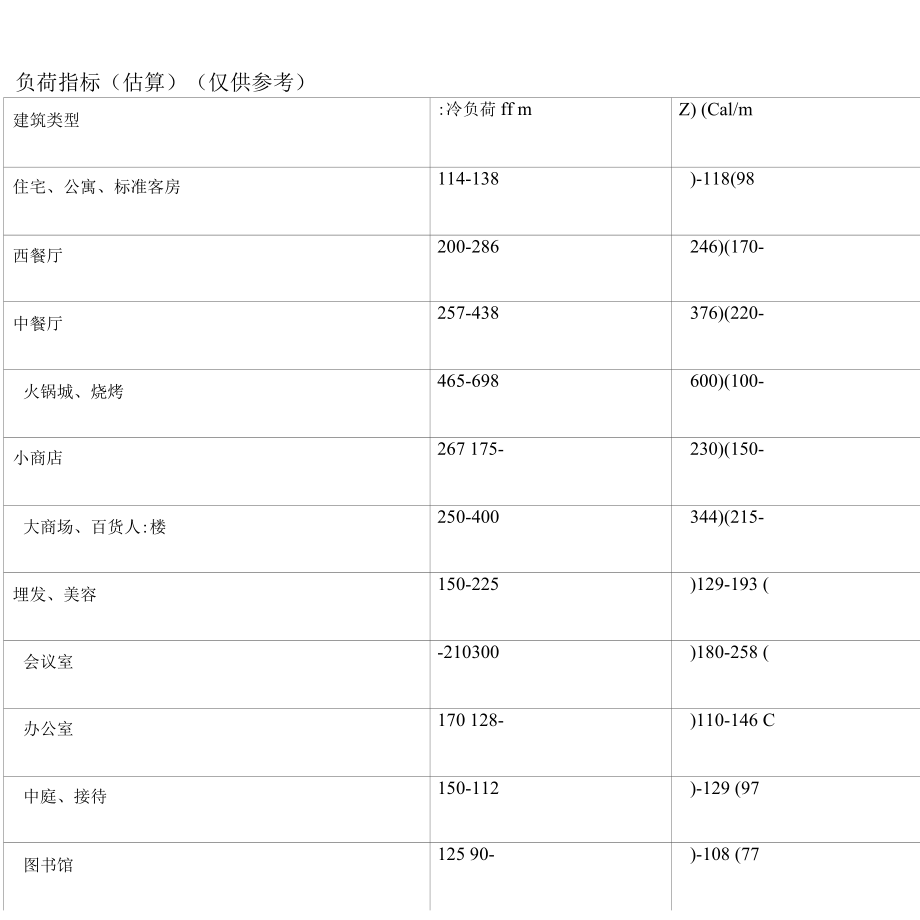 冷负荷估算指标_第1页