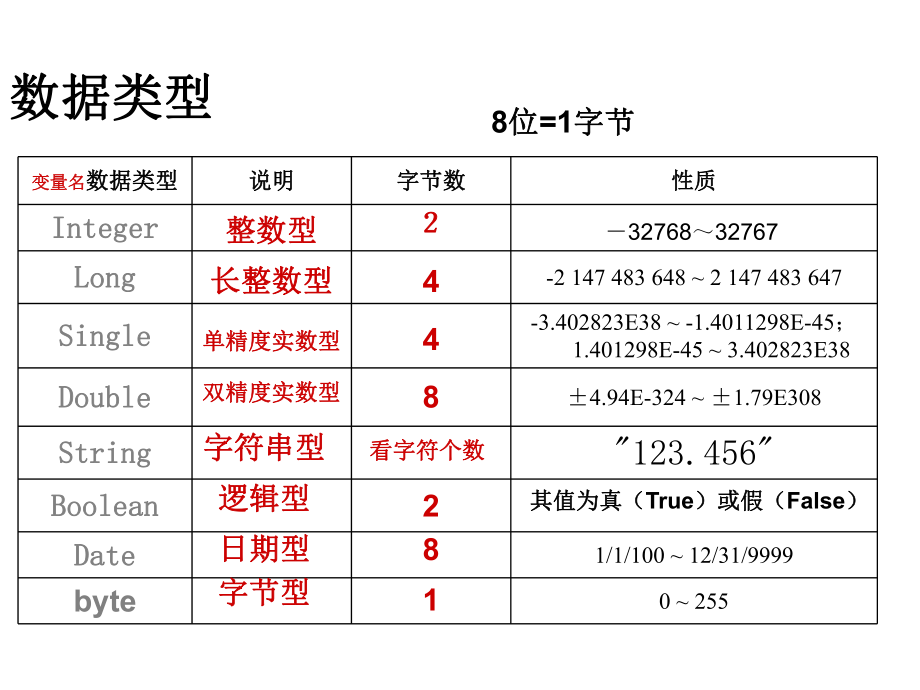 第4课数据类型变量常量数组课件_第1页