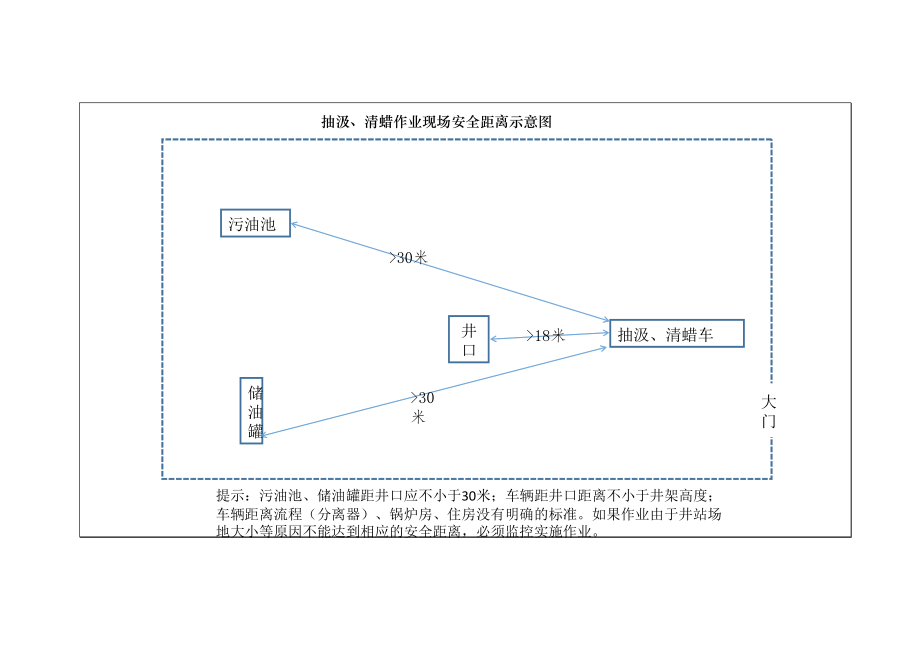 施工作业安全距离示意图_第1页