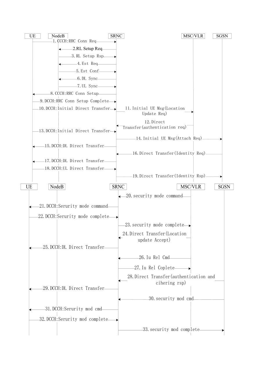 ATTACH和DETACH信令流程_第1页