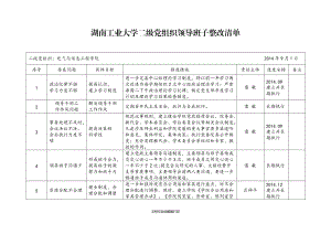 湖南工业大学二级组织领导班子整改清单