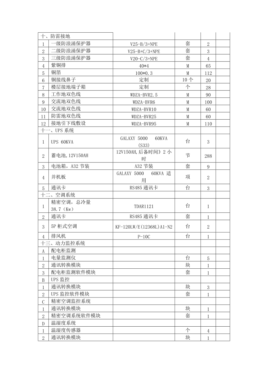 机房装修清单图片