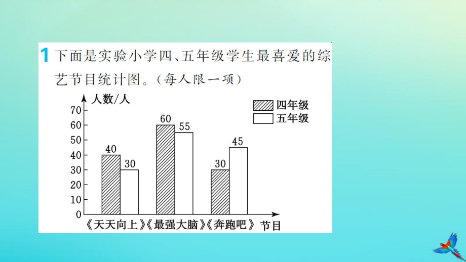 四年级数学下册第8单元平均数与条形统计图第2课时复式条形统计图1