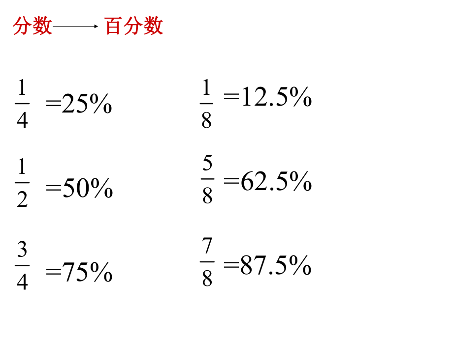 小數百分數分數必背轉化