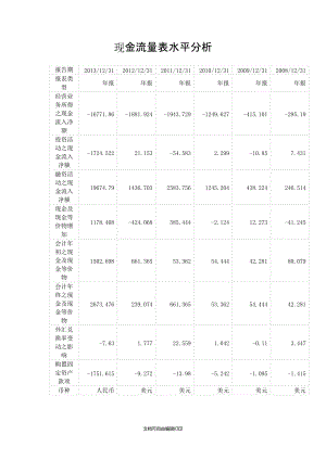 现金流量表水平垂直分析