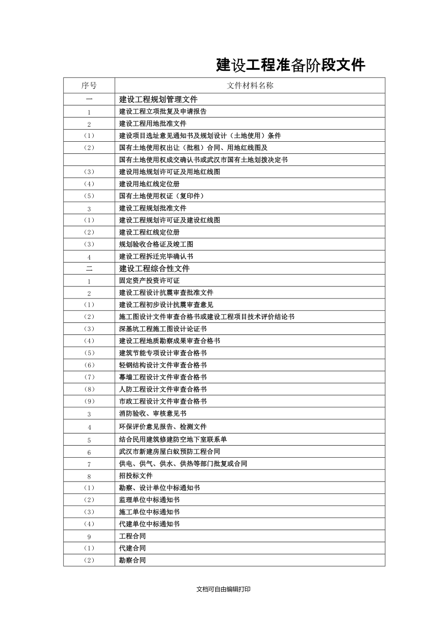 武汉市城建档案馆建设工程竣工档案归档内容及排列顺序表_第1页