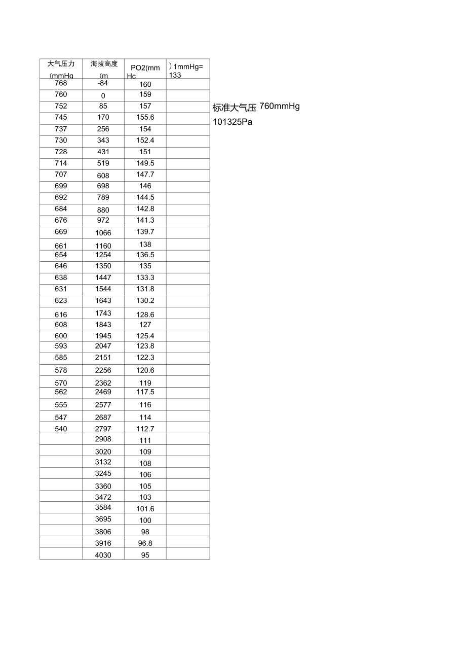 海拔高度与大气压对比表