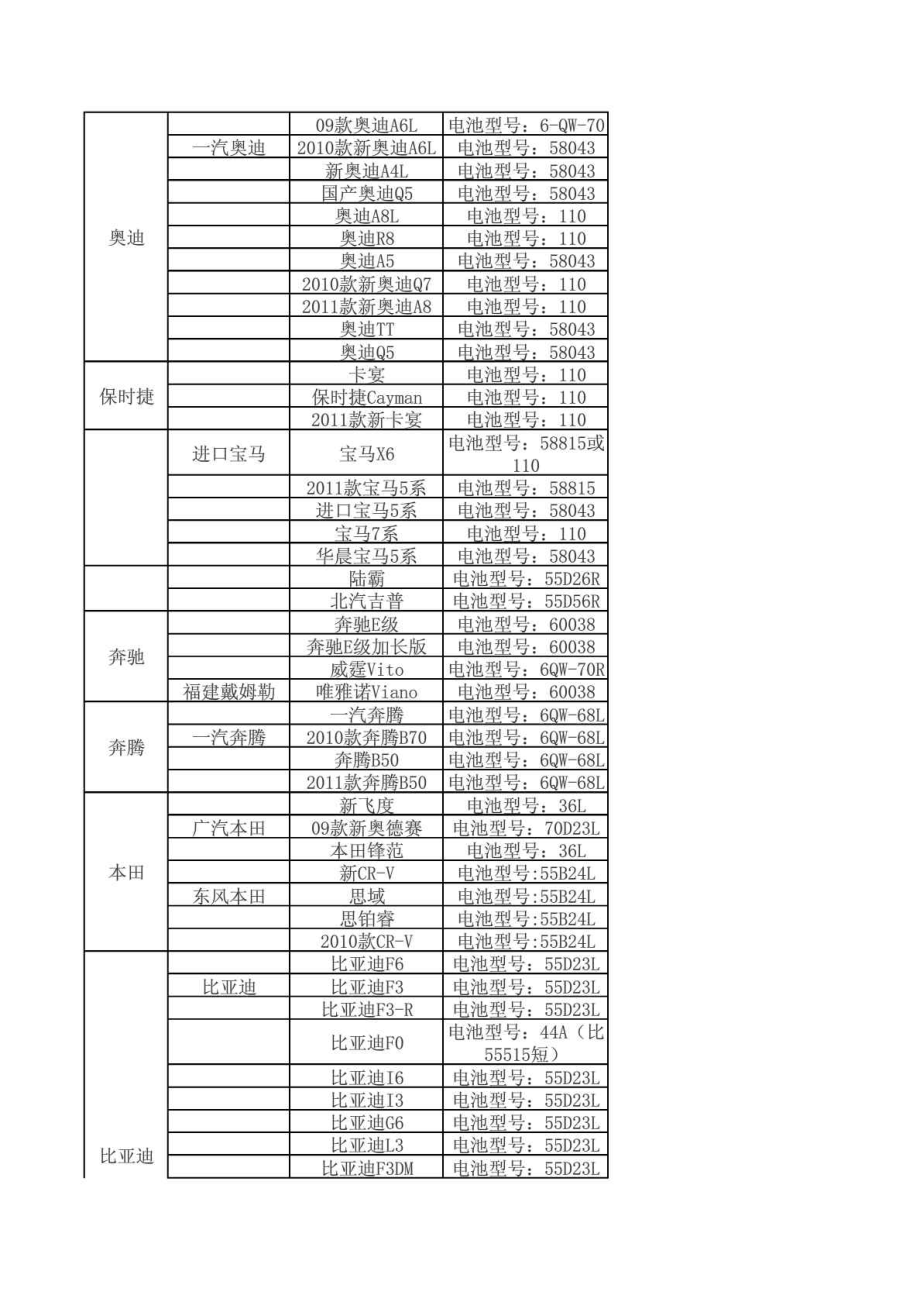 15款陆风x7电瓶型号图片