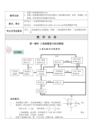 2022年中考數學考前專題輔導 三角函數復習