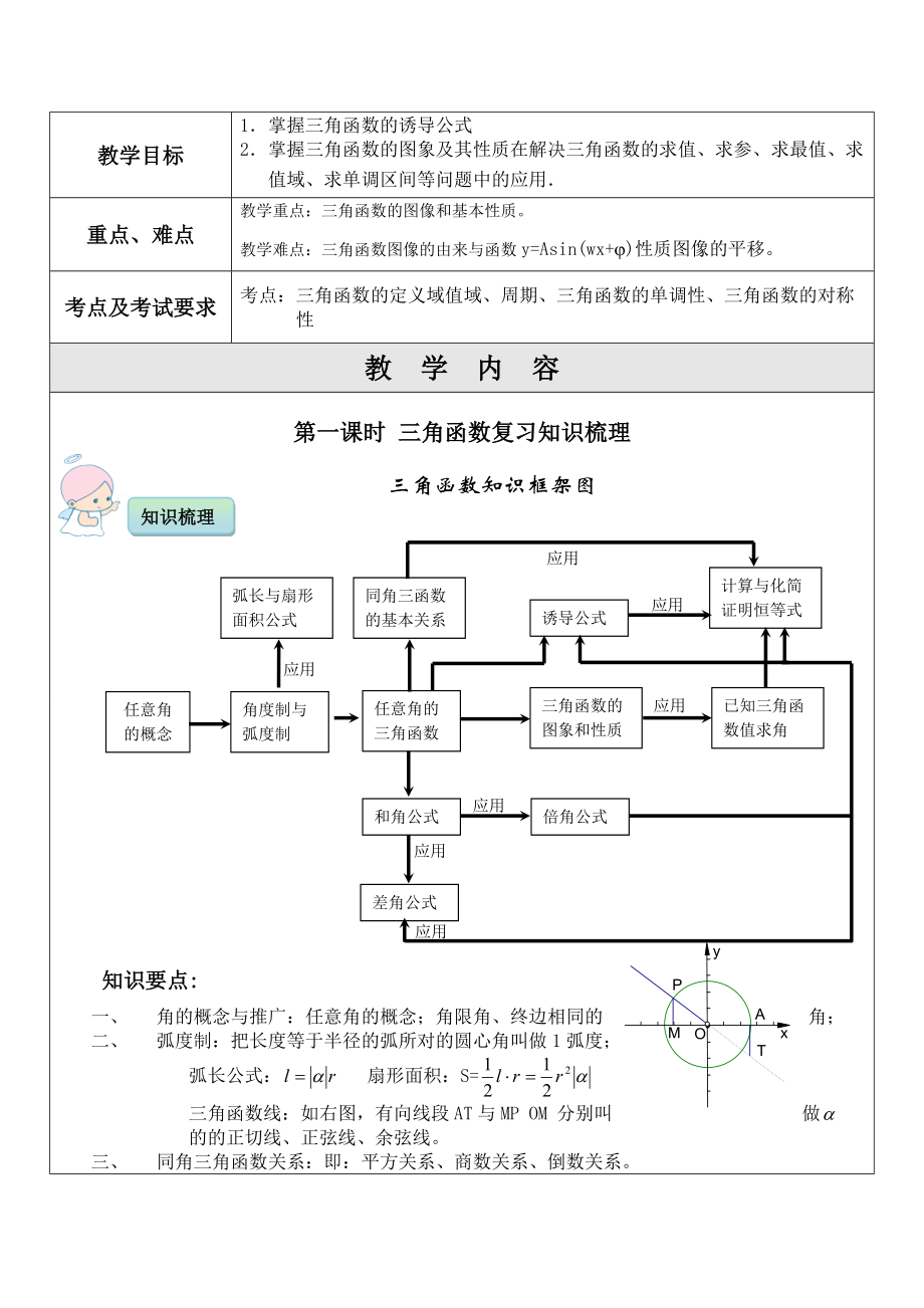 2022年中考數(shù)學考前專題輔導 三角函數(shù)復習_第1頁