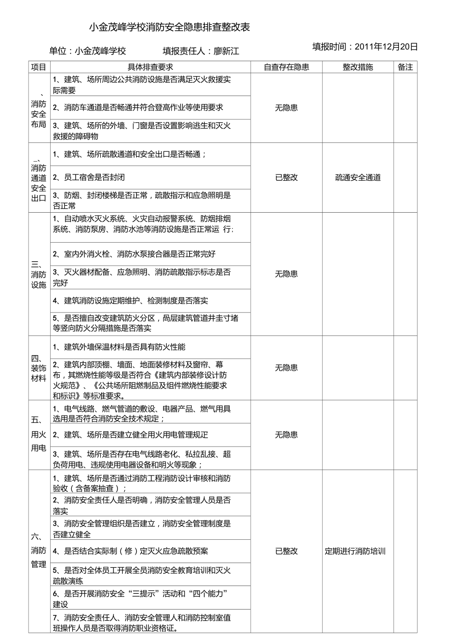 消防安全隐患排查情况表_第1页