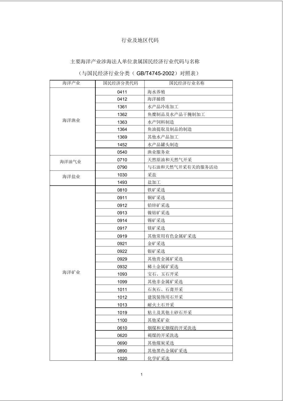 行业及地区代码