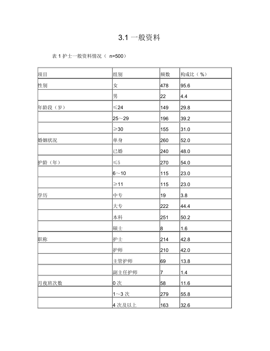 三线表模板图片