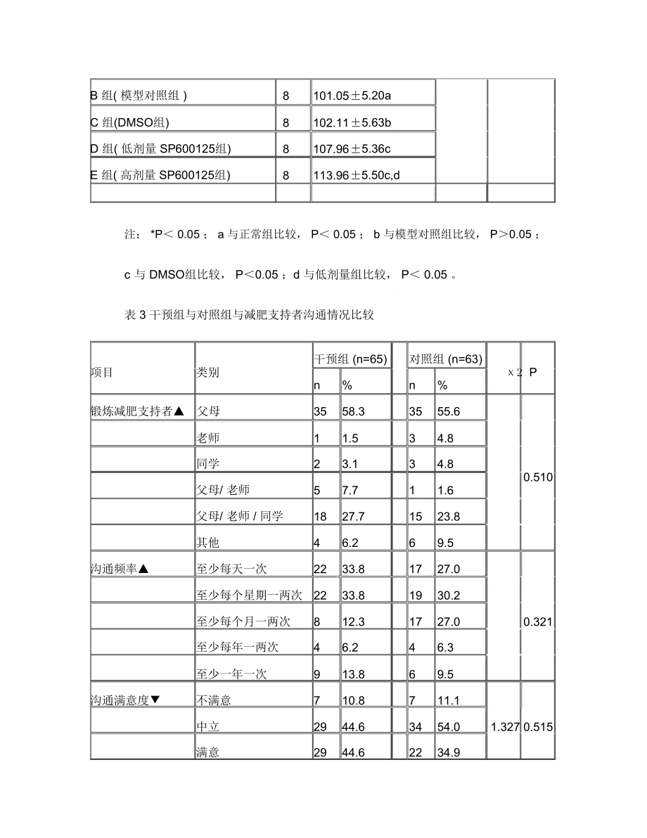 三线表 毕业论文图片