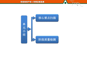 第三單元 單元小結(jié) 知識整合與階段檢測