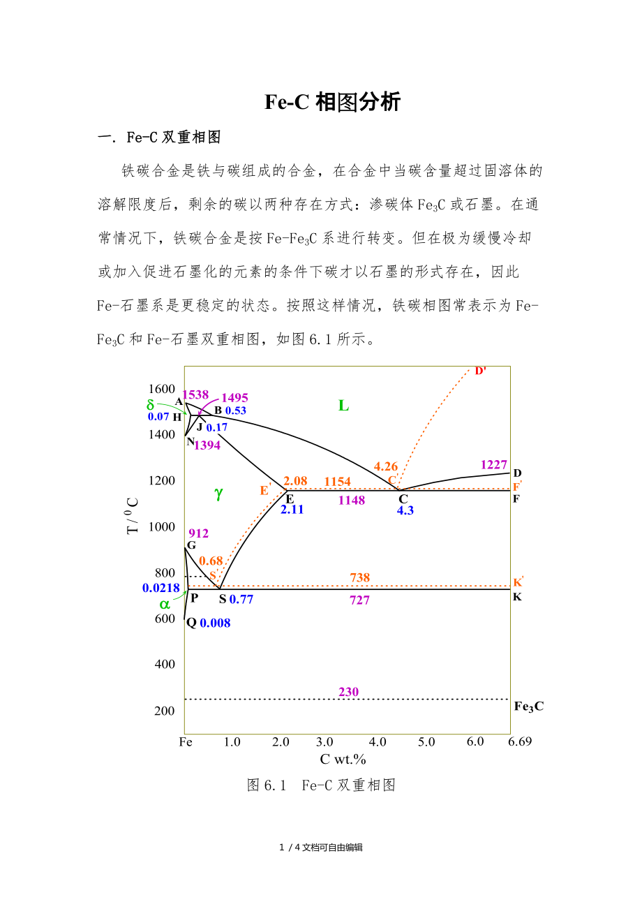 fe-c相图图片