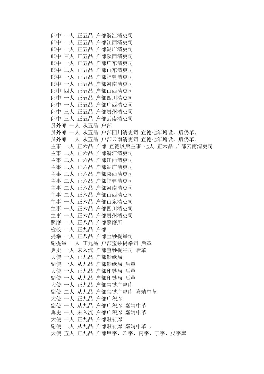 中國歷史明朝官職詳表