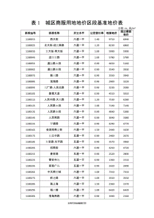 表1城區(qū)商服用地地價(jià)區(qū)段基準(zhǔn)地價(jià)表