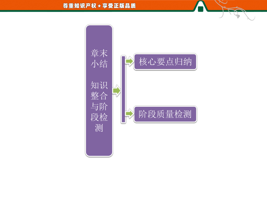 第一章章末小結(jié)知識整合與階段檢測_第1頁