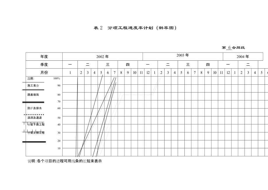 表2分项工程进度率计划（斜率图）_第1页