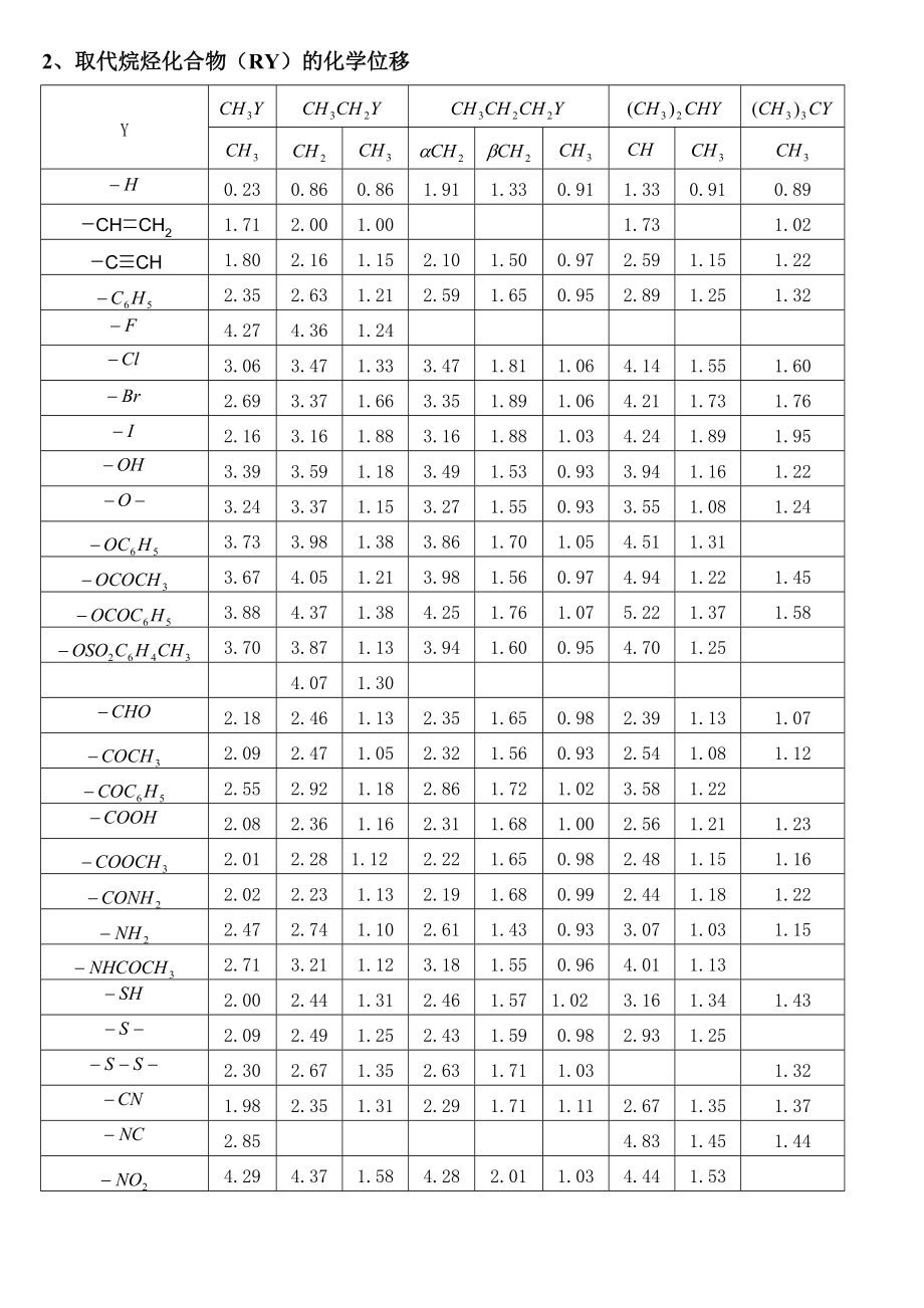 核磁共振c谱化学位移图片