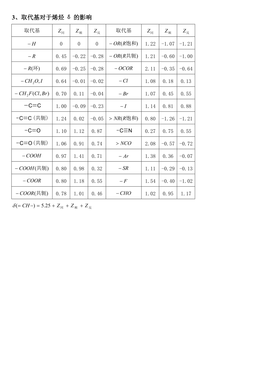 核磁共振c谱化学位移图片