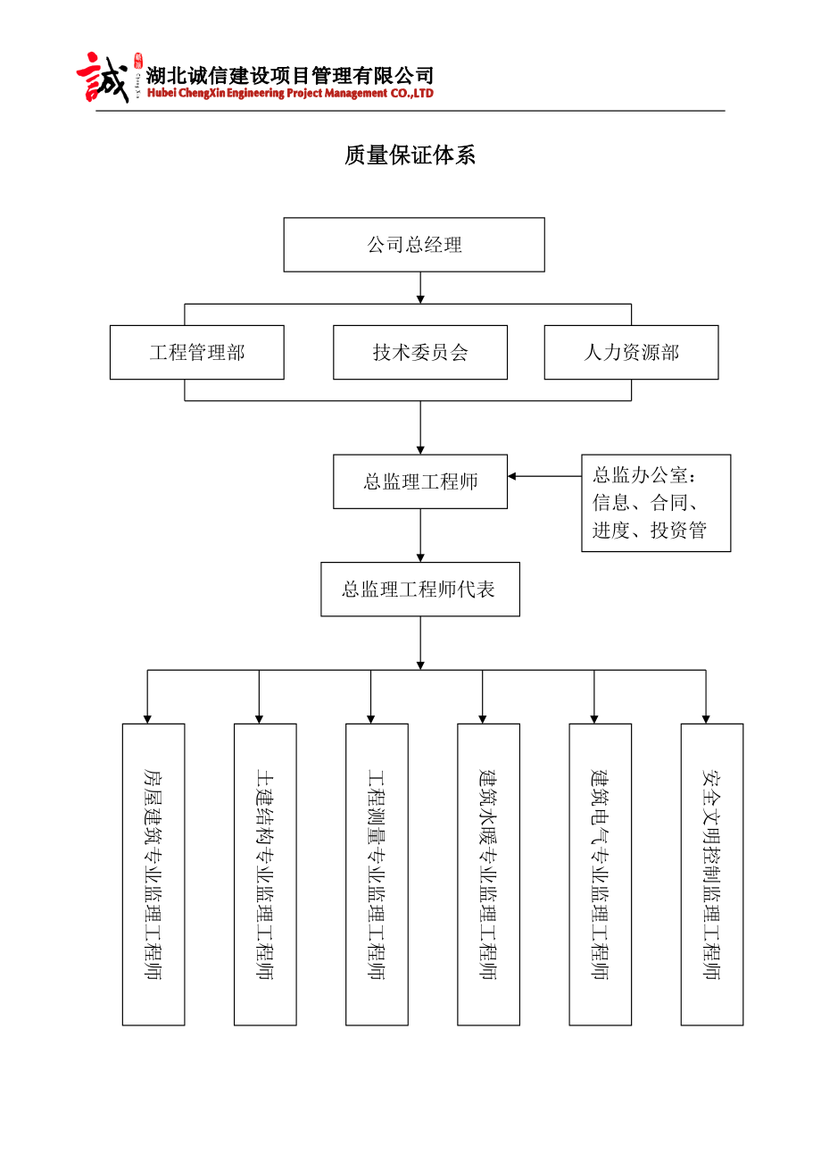 監理質量保證體系及措施