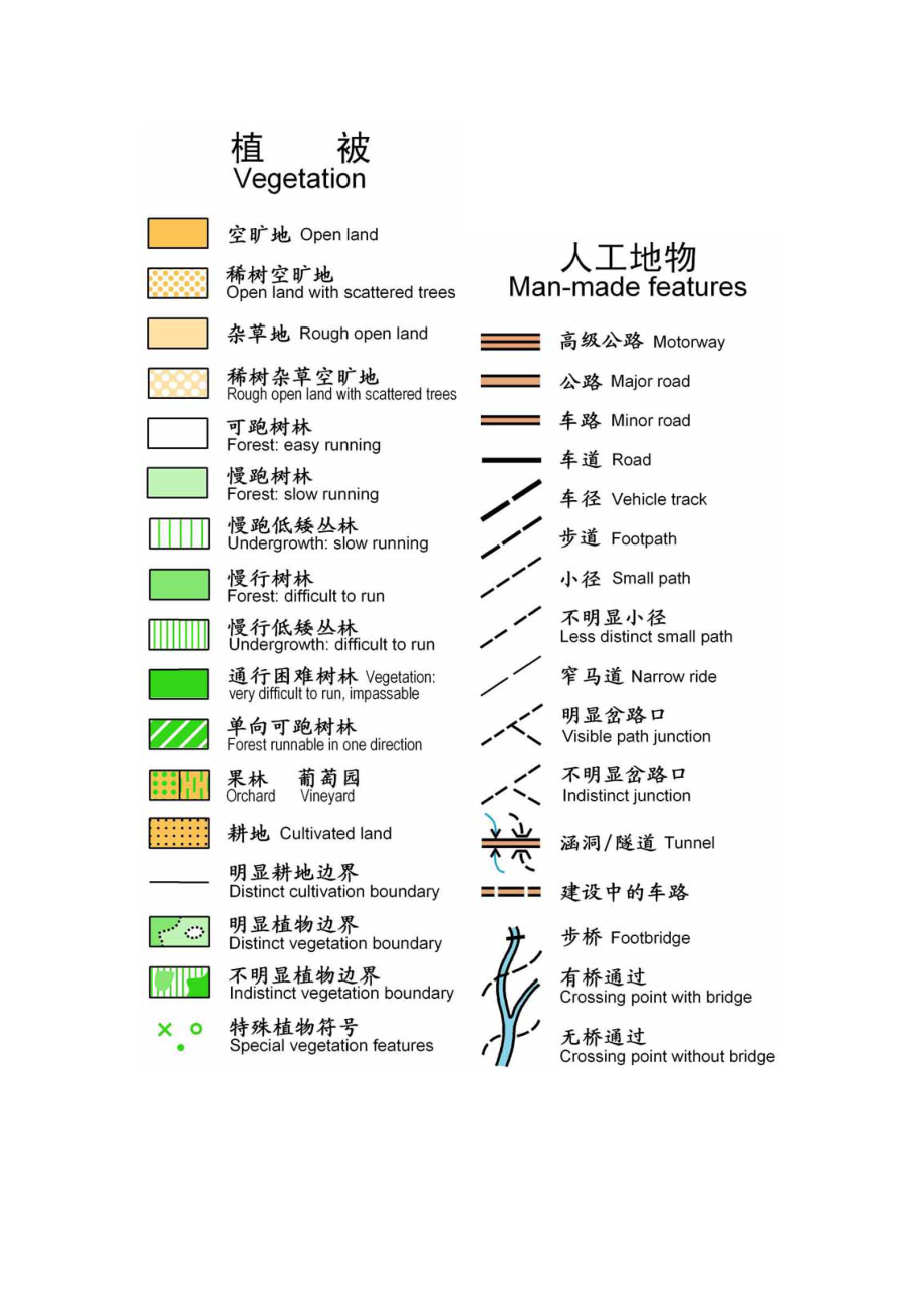 地图图例和注记举例图片