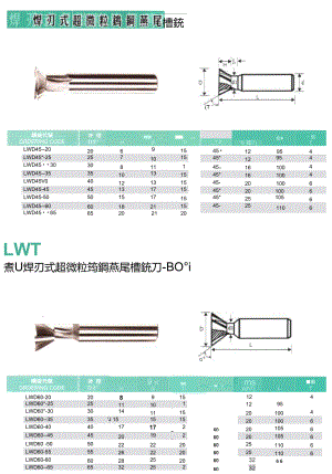 燕尾銑刀規(guī)格參考