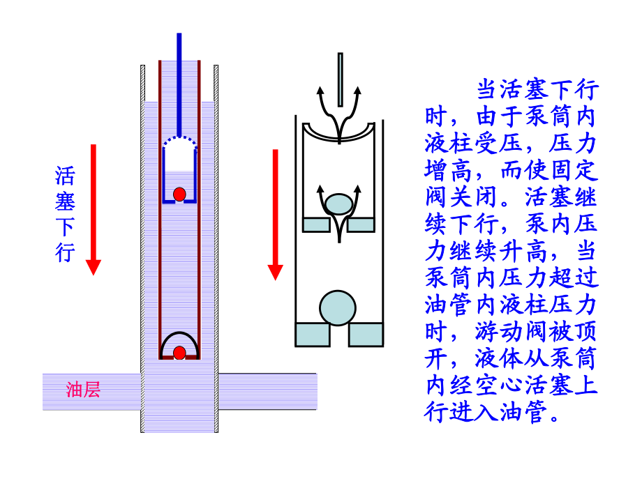 采油示功图的图形分析图片