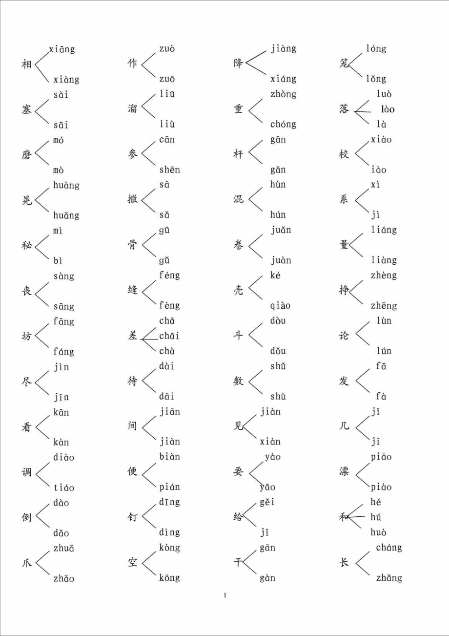 人教版小学语文多音字同义词反义词大全_第1页