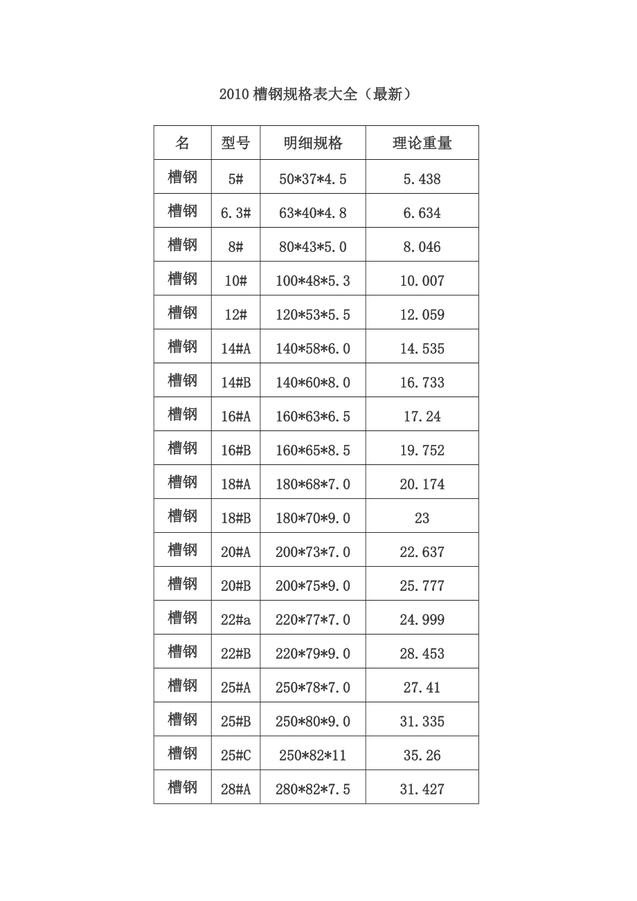 槽钢规格表大全word