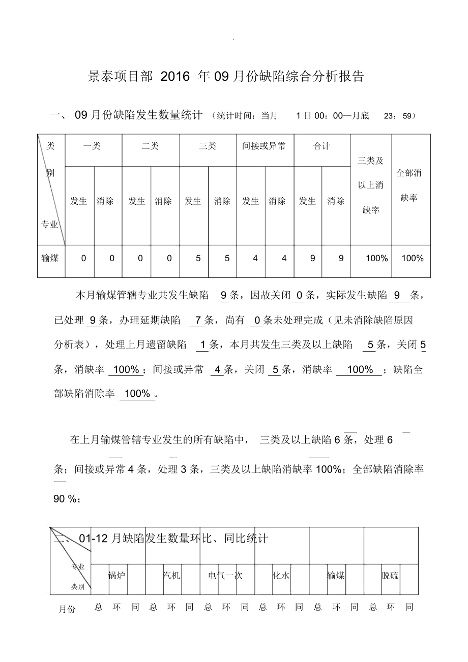 输煤专业缺陷综合分析报告_第1页