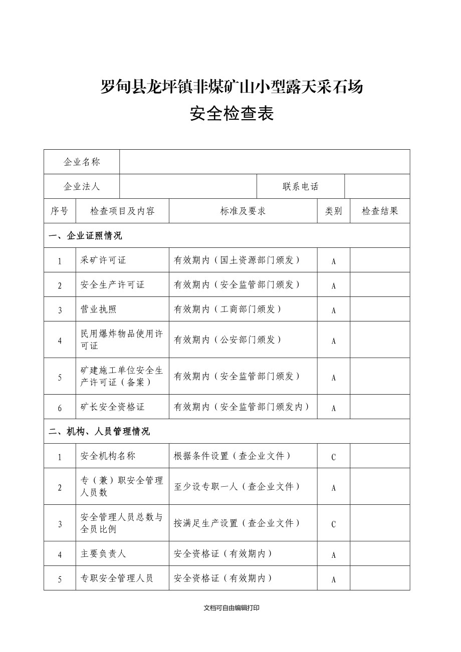 非煤礦山小型露天采石場安全檢查表_第1頁