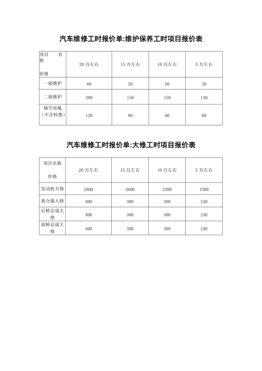 汽車維修工時報價單